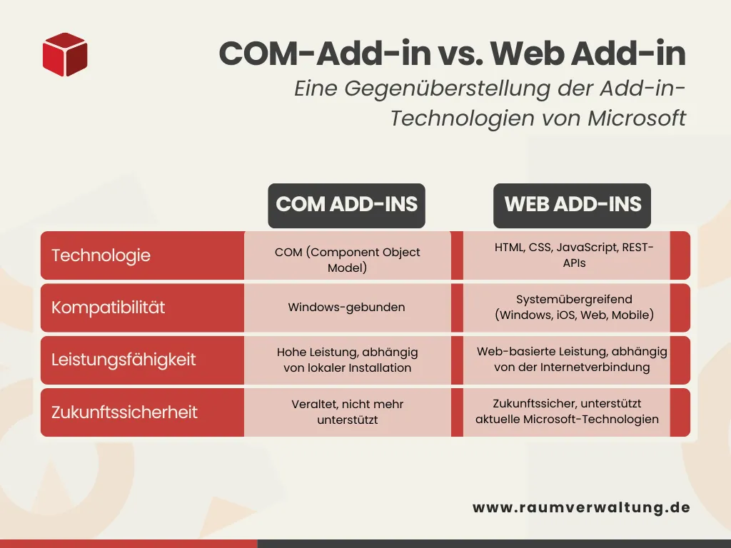 COM Add-in vs. Web Add-in - Outlook (Microsoft) COM Add-in vs. Web Add-in - Outlook (Microsoft)